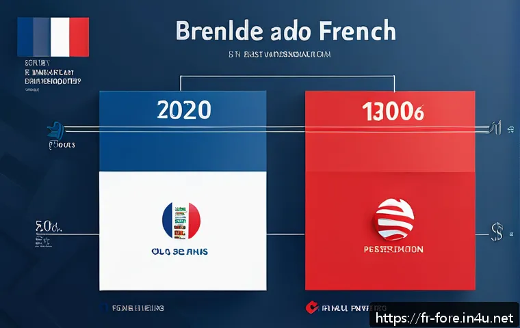Maîtriser les risques du trading Forex : le rôle essentiel du gestionnaire de change dans un marché volatil 3 외환관리사와 외환 거래 위험 관리 관련 이미지 1